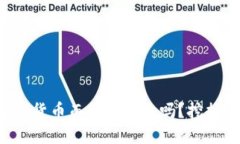 你还在为选择加密货币而犹豫不决吗？挖掘唯一