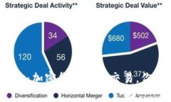 揭开神秘面纱：加密货币杠杆交易，你真的了解