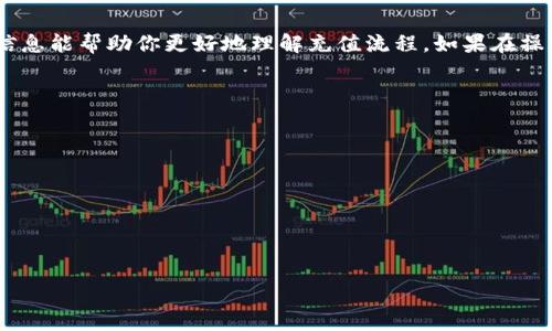   如何在LOCK加密货币平台上快速充值，避免常见误区！ / 
 guanjianci LOCK加密货币, 加密货币充值, 数字金融 /guanjianci 

引言：加密货币充值的挑战与机遇
在这个数字化迅猛发展的时代，加密货币已不再是一个晦涩的概念，而是越来越多投资者和普通消费者争相参与的一部分。在这股潮流中，LOCK加密货币平台因其便利性和安全性而备受青睐。然而，许多新手用户在充值时常常会遇到各种困扰，例如不知道如何进行充值、对充值过程中的费用不够了解，以及常常因信息不足而犯错误。今天，我们就来深入探讨如何在LOCK平台上顺利完成充值，确保你的资产能够安全、迅速地到达你的账户。

LOCK加密货币平台简介
LOCK加密货币平台是一个新兴的数字资产交易平台，用户可以在此交易比特币、以太坊以及众多其他加密货币。它以透明的费率、易于使用的界面和强大的安全措施吸引了大批用户。同时，LOCK支持多种充值方式，包括银行转账、信用卡和其他加密货币的直接转入。了解这一点对我们开始充值流程至关重要。

第1步：账户注册和身份验证
在进行任何充值之前，用户首先需要在LOCK平台上注册一个账户。这个过程通常包括填写个人信息、验证电子邮箱以及进行身份验证。身份验证的目的是确保平台的安全性，防止欺诈和洗钱活动。虽然这一步可能会让一些用户感到繁琐，但请务必认真对待，因为这是保护你资产安全的第一道防线。

第2步：选择适合你的充值方式
在LOCK平台上，用户可以选择多种充值方式。以下是几种常见的充值选项：
ul
    listrong银行转账：/strong这是一种传统而安全的方式，适合大额充值。但需要注意的是，银行转账可能会比其他方式慢，通常需要几天的时间才能到账。/li
    listrong信用卡充值：/strong直接使用信用卡充值非常方便，特别适合小额交易。然而，由于银行和信用卡公司对加密货币交易的限制，部分用户可能会遭遇拒绝。/li
    listrong其他加密货币转入：/strong如果你已经拥有其他类型的加密货币，你可以选择将它们直接转入LOCK平台。这通常是最快和最低费用的选项，但在操作过程中需要特别小心，确保转入的地址正确无误。/li
/ul

第3步：注意交易费与限额
每种充值方式通常会有相应的交易费用和充值限额。用户在选择充值方式时，不仅要考虑到账时间，也要关注费用问题。有些充值方式可能小额免费，但大额时手续费可能高得令人咋舌。此外，各种充值方式的每日或每月限额也可能有很大不同，用户在充值时务必提前确认，以避免不必要的麻烦。

第4步：确保地址准确，防止转账错误
在进行加密货币转账时，最重要的是确保输入地址的准确性。通常情况下，LOCK平台会为每种加密货币生成一个唯一的充值地址。务必仔细检查这些信息，什么圈、什么字符都可能导致资产的丢失。记住，加密货币交易是不可逆的，一旦发送到错误的地址，追讨回来的难度会非常高。

第5步：完成充值并查看账户余额
一旦你发送了资金，务必耐心等待。这一过程可能需要一定时间，这取决于网络的繁忙程度和你选择的充值方式。你可以定期查看账户余额，以确认资金是否已成功到账。对于银行转账的用户，可以通过银行的相关信息及时跟踪状态。

常见问题与解答
尽管在LOCK平台上进行充值的步骤看似简单，仍然会有用户在过程中遇到问题。以下是一些常见的问题及其解决方案：
ul
    listrong充值未到账：/strong如果你的充值长时间未到账，请检查转账记录，确认交易是否成功。如果确认没有问题，联系LOCK客服询问状态。/li
    listrong交易费用过高：/strong如果你发现手续费超过了预期，可以考虑切换充值方式，或者使用其它平台进行转账。/li
    listrong如何修改账户信息：/strong账户信息通常在账户设置中可以修改，如需更改身份验证信息则需要重新进行审核。/li
/ul

结论：安全与便捷并重
在LOCK加密货币平台上完成充值，虽然步骤繁琐，但只要你仔细操作、注意细节，就一定能够顺利完成。在这个快速发展的加密货币市场中，安全性与便利性始终是每位用户最关心的话题。希望以上信息能帮助你更好地理解充值流程，如果在操作过程中遇到其他问题，别犹豫，及时寻求支持。祝你在加密货币的投资旅程中收获丰硕的成果！

附录：补充阅读材料与资源
为了提升对锁定加密货币的理解，建议大家参考以下资源：
ul
    li官方网站及用户帮助文档/li
    li加密货币相关的新闻网站和论坛/li
    li关于数字金融的教育类视频和在线课程/li
/ul

在探索加密货币的过程中，不断学习和更新自己的知识是非常重要的，特别是在快速变化的市场环境中。希望你能够在LOCK平台以及更广泛的加密货币世界中，找到属于自己的成功之路。