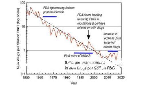 打压加密货币，谁是赢家与输家？