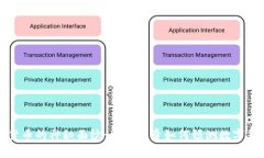 揭开加密货币的神秘面纱：印度神童如何预测数