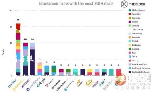   颠覆传统金融！如何掌握数字加密货币的秘密 / 
 guanjianci 数字货币, 加密技术, 投资策略 /guanjianci 

引言：为什么选择数字加密货币？
在这个瞬息万变的时代，数字加密货币如同一颗新星，迅速崛起并吸引了全球投资者的目光。与传统金融系统相比，加密货币带来了更为开放与去中心化的金融未来。这并非仅仅是一场技术革命，更是对传统观念的挑战。钱包不再是硬件，而是软件；交易不再局限于银行，而是遍布全球。想知道如何在这场以比特币、以太坊为代表的数字资产浪潮中立足并获取收益吗？让我们一同解密数字加密货币的世界。

第1章：数字货币的起源与发展
数字货币的概念并不是近年才出现的，早在20世纪90年代，就有人尝试创建虚拟货币。然而，真正的突破出现在2009年，中本聪推出了比特币。这一高深而神秘的技术能让用户在没有中心化管理机构的情况下，安全地进行交易。这让很多人意识到，传统金融体系中的很多弊端在数字货币中得到了改善，比如转账速度慢、交易成本高等。

随着比特币的普及，其他的加密货币相继涌现。2015年，以太坊的推出引发了区块链技术的热潮，使得开发者能够在其平台上建造各种去中心化应用（DApps）。如今，市场上有成千上万种不同的加密货币，每一种都有其独特的功能和使用场景。

第2章：加密货币的核心技术——区块链
如果说数字货币是金融领域的创新，那么区块链便是其背后的基石。区块链是一个去中心化的、透明的数据库，所有的数据都是以区块的形式存储在网络的每一个节点上，确保了信息的安全性与可信度。

区块链技术不仅限于加密货币的交易，它可以应用于各个行业，例如物流追踪、金融清算、版权保护等。这种技术的潜在影响力正在改变我们的生活方式，从根本上改变着信任建立的方式。想象一下，将来每一个商品的生产步骤、运输路径和交易记录都可以通过区块链实时追踪，这将大大提高透明度，从而提升消费者的信心。

第3章：投资加密货币的风险与机遇
进行加密货币投资时，面对的挑战与机遇并存。这个市场波动极大，投资者面临着不可忽视的风险。在某些情况下，价格可能在一夜之间出现剧烈变动。因此，想要在这个领域获得成功，需要对市场有深入的理解和敏锐的判断力。

然而，巨大的收益潜力也在吸引着越来越多的投资者。无论是短期操作还是长期持有，选择合适的项目、进行详细的市场分析以及密切关注行业动态都至关重要。投资者需要培养自主研究的能力，而不是单纯依赖市场传闻。

第4章：如何选择合适的加密货币？
在众多的加密货币中，如何选出合适的投资对象是一门艺术。首先，考量项目的技术背景和开发团队。了解其白皮书、技术路线图以及实际应用场景，将有助于判断其未来的成长潜力。

其次，对于社区的参与度和支持力度也要加以考量。一个活跃的社区不仅能提供及时的信息，还有助于推动项目的发展。最后，切勿忽视市场情绪以及政策法规的变动。时刻关注外部环境，能够帮助投资者规避潜在风险。

第5章：加密货币钱包的选择与使用
拥有和管理加密货币的首要任务就是选择合适的钱包。加密钱包大致分为热钱包和冷钱包两种。热钱包连接到互联网，方便用户随时进行交易，但相对来说安全性较低。而冷钱包则是离线存储，安全性高，适合长期持有。

在选择钱包时，投资者需慎重考虑其安全性、易用性以及支持的币种。此外，务必备份钱包信息，确保在设备丢失或故障时能及时找回资产。财产的安全感来源于对安全措施的重视与落实。

第6章：参与加密货币交易所与平台
无论是想进行买卖，还是持有资产，选择合适的交易所都是关键。市面上有许多交易所，每个交易所的交易费用、用户体验和安全性等都有所不同。为了确保体验顺畅，建议在选择之前先了解清楚各个平台的特点。

此外，保持安全意识也非常重要。尽量采用双因素认证、复杂密码等措施来保护账户安全。再者，应定期检查交易记录，确保一切安全无虞。

第7章：未来的展望：加密货币与社会变革
加密货币不再仅仅是资产的代表，它正在成为一种全新的社会信用体系。随着去中心化金融（DeFi）、非同质化代币（NFT）等新兴概念的不断发展，数字货币的应用场景与商业模式正在不断扩展。

未来，加密货币有望与人工智能、物联网等技术相结合，推动金融科技的新一轮变革。我们可以设想一个没有银行中介的金融生态，一个完全以智能合约驱动的自动化经济。无论这个愿景能否实现，每一次技术的突破都会推动人类社会的进步。

结语：勇敢迎接挑战，拥抱未来
数字加密货币的世界既充满挑战，又昭示着机遇。投资者需要以开放的心态迎接这一切，努力学习、适应并抓住这个历史性的转型阶段。不论你是新手还是资深玩家，了解更深层次的规则与现象都将帮助你在这个市场中立于不败之地。

记住，在这个快速发展的行业中，保持学习的习惯、建立良好的风险管理意识和灵活的投资策略是成功的关键。每一次交易，都是一堂实践课；每一个决定，都是未来的投资。在行动之前，不妨深思熟虑，为自己的财务未来铺就更美好的道路。