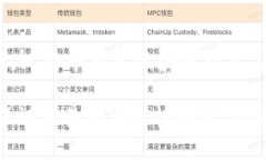 是的，BTC（比特币）是一种加密货币。它是第一