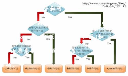 要找到 Bitpie 钱包的下载地址，通常可以通过以下几个步骤进行：

1. **官方网站**：访问 Bitpie 的官方网站，通常是获取下载链接的最安全和可靠的方式。官网上通常会提供最新版本的下载链接。

2. **应用商店**：如果你是使用手机，Bitpie 可能会在 Google Play 商店或 Apple App Store 上发布官方应用。可以直接在应用商店搜索“Bitpie”进行下载。

3. **社交媒体和社区**：Bitpie 的社交媒体页面（如 Twitter、Facebook）或加密货币社区（如 Reddit）也可以提供下载链接或相关信息。

4. **安全警示**：请避免从不明来源或第三方网站下载，以防止恶意软件或假冒应用。

确保下载适合你设备的版本，保持你的钱包安全是极其重要的。