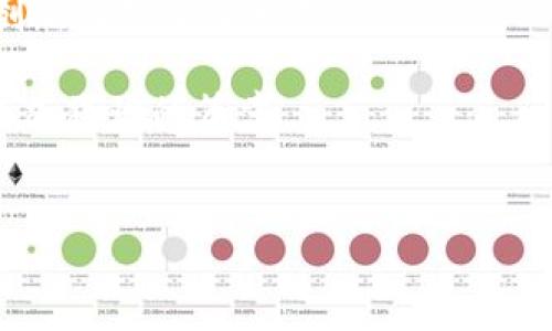 呈现
华裔在加密货币领域的崛起：在机遇与挑战中如何引领未来？
/呈现

关键词
加密货币,华裔,投资/guanjianci
/关键词

引言
在全球金融科技迅速发展的今天，加密货币作为一个热门话题，吸引了越来越多人的关注。尤其在华裔社区中，加密货币不仅是重新定义财富的一种方式，也成为了许多华裔企业家、投资者、程序开发者展示才华的一个舞台。尽管这个领域充满了机遇，但其中的挑战也同样不容忽视。本文将探讨华裔在加密货币行业中的发展历程、面临的机遇与挑战，以及未来可能的走向，旨在为读者提供全面的视角和深刻的思考。

加密货币的起源及其发展
要理解华裔在加密货币领域的崛起，首先需要了解加密货币的起源。比特币于2009年由中本聪首次提出，标志着一种去中心化的数字货币的诞生。随着区块链技术的不断发展，各种新型的加密货币如雨后春笋般涌现，包括以太坊、莱特币等。加密货币的独特性在于其去中心化的特征，能够在用户之间独立交易，避免传统金融体系的约束。

在这一背景下，华裔社区逐渐加入到这个新领域中。不论是在技术研发、市场交易还是投资策略方面，华裔人士都以其高超的技术和敏锐的商业嗅觉迅速占据了一席之地。中国与东南亚等地区对新技术的接受度极高，使得加密货币在这些地方得到了飞速发展。

华裔如何在加密货币领域崭露头角
很多华裔青年来到西方国家，带着他们的梦想与视野。对于许多人来说，加密货币不仅是赚取财富的一种手段，更是实现自我价值的载体。诸如知识共享、社区建设、技术创新等，都成为了华裔在加密货币领域表现卓越的重要因素。

此外，许多华裔企业家和投资者利用自身的网络和资源，推动了加密货币的普及与发展。例如，位于硅谷的许多初创公司和风投机构中，华裔投资者往往扮演着重要的角色。他们以独特的眼光和投资策略，选择了许多优质的新兴项目，从而获得了可观的回报。

市场机遇：加密货币的未来趋势
随着科技的不断进步，加密货币的未来充满了无限可能。从去中心化金融（DeFi）到非同质化代币（NFT），新兴的金融模型和数字资产正在重新定义我们的经济关系。华裔在这一领域的强劲表现，正是抓住了这个时代的机遇。

例如，去中心化金融正将传统金融服务搬上区块链平台，使得更多人可以平等地获取金融服务。华裔开发者在改进智能合约、提高链上交易效率等方面做出了突出贡献，为整个行业的进步注入了动力。

面临的挑战：监管与市场波动
然而，在机遇的背后，挑战同样不容忽视。加密货币市场近年来经历了剧烈的波动，价格的不断起伏让许多投资者感到忧虑。此外，各国政府对于加密货币的监管政策不断变动，这为许多企业和投资者带来了不确定性。华裔在面对这些复杂的情况时，如何调整自己的策略，将直接影响其在加密货币领域的长远发展。

与此同时，市场上也存在着信息不对称的问题。一些投资者因缺乏对市场的深入了解而损失惨重。这不仅关乎个人的财富管理，也关乎整个社区的声誉。华裔在这一点上可大施其力，通过知识分享、教育活动等方式帮助更多人理解加密货币的价值与风险。

构建更具包容性的加密货币生态
未来，加密货币的成功与否将不仅取决于技术的进步，还取决于整个生态的包容性。华裔社区应积极倡导更开放的政策，鼓励更多人参与进来。通过推动多样化的项目、支持不同背景的创业者，华裔可以为加密货币的发展贡献出独特的智慧与力量。

此外，加强对话与合作也是构建更包容性生态的重要一步。不同文化背景的人们在加密货币领域可以借鉴彼此的经验，共同探讨更具前瞻性的解决方案，以适应快速变化的市场需求。

案例分析：成功的华裔创业者
在加密货币领域，有众多华裔创业者通过他们的努力和创新取得了显著的成就。例如，Vitalik Buterin是以太坊的共同创始人，他的贡献颠覆了传统的金融模型，为整个行业带来了深远的影响。在他的引导下，西方的区块链项目也逐渐开始关注去中心化治理及开发者权益。这样的成功典范向我们展示了华裔在这一领域的无限潜力。

另一个值得注意的项目是链上游戏和NFT市场的崛起。许多华裔开发者积极参与这一领域，运用区块链技术重新定义游戏的开发与玩家的互动关系。通过他们的努力，游戏不仅仅是一种娱乐，更成为了一种经济活动，使得用户的参与感和收益得到了提升。

投资与风险管理的艺术
对于许多华裔投资者而言，成功投资于加密货币不仅需要对市场的敏锐洞察，更需要具备良好的风险管理能力。市场的波动性让许多人心存恐惧，但只有掌握了有效的策略，才能在波动中找到机会。

例如，分散投资是许多成功投资者的一种策略。通过投资于不同类型的资产，降低单一市场波动对整体投资组合的影响。此外，及时获取行业动态、与专业人士保持沟通也是必不可少的。华裔在这一点上表现出的灵活性和应变能力，使得他们在加密货币市场中拥有更强的竞争力。

结语：在全球化视野下的加密货币
总而言之，华裔在加密货币领域的崛起远不止于个人的成功，更是整个社区的凝聚与努力的体现。在这个充满机遇和挑战的领域，华裔利用自身的优势打开了新的视野，为全球市场的多样性和创新力做出了贡献。

面对未来，加密货币的前景依然光明。在全球化的浪潮中，华裔应当继续发挥其智慧和创造力，推动这一行业的发展。无论是投资、创业还是技术创新，华裔都有能力在加密货币的舞台上谱写出更加辉煌的篇章。

行动呼唤：共建加密货币的未来
现在就让我们共同努力，去探索、去投资、去创新，迎接加密货币带来的新时代。随着越来越多的华裔参与其中，我们有望见证这片领域的绚丽多彩与繁荣兴盛。