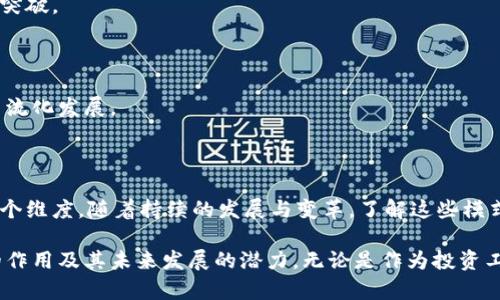 加密货币的构架模式涉及多个方面，这些方面共同影响着加密货币的运行机制、安全性、参与者的体验等。以下是一些主要的构架模式：

### 1. 区块链技术

区块链是大多数加密货币的基础架构。它是一种去中心化、分布式的数据库，允许参与者以安全、透明的方式记录交易。

#### 1.1 公有链与私有链

公有链是任何人都可以参与的开放网络，确保透明度和去中心化。而私有链则限制参与者，通常用于企业或机构内部以增强隐私和控制。

#### 1.2 区块链协议

不同的区块链协议（如比特币的工作量证明、以太坊的智能合约等）决定了交易的验证方式和区块的生成速度，对整个网络的效能和安全性有重大影响。

### 2. 加密算法

加密算法在加密货币的安全性中扮演着核心角色。它们保证了交易的可信性、防止伪造和快速验证。

#### 2.1 哈希算法

哈希算法（例如SHA-256）用于将交易数据压缩成固定长度的字符串，确保数据的一致性和不可否认性。

#### 2.2 非对称加密

非对称加密通过公钥和私钥的组合保护用户资产，确保只有持有私钥的人才能进行交易，极大地提升了安全性。

### 3. 共识机制

共识机制是网络参与者达成一致的方式，确保账本的准确性和不可篡改性。

#### 3.1 工作量证明（PoW）

通过复杂计算解决数学难题，确保网络的安全性。然而，它耗费大量能源，这也引发了广泛的争议。

#### 3.2 权益证明（PoS）

在权益证明机制中，区块的创建权利依赖于用户持有的加密货币数量，既减少能源消耗又提升交易速度。

### 4. 交易所与钱包

交易所和钱包是用户与加密货币互动的主要平台。

#### 4.1 集中式交易所（CEX）

集中式交易所如Coinbase、Binance提供便捷的交易体验，但用户需信任平台管理私钥。

#### 4.2 去中心化交易所（DEX）

去中心化交易所让用户直接在区块链上交易，而不需要中介，从而增强隐私性和安全性。

### 5. 经济模型

加密货币的经济模型决定了其价值和流通方式。

#### 5.1 发行机制

一些加密货币采用定量发行，而另一些则通过矿工挖掘不断增发，这将直接影响其市场供需关系。

#### 5.2 通货膨胀与通货紧缩

不同的货币政策导致的通货膨胀和通货紧缩亦会影响投资者的信心和市场稳定性。

### 6. 社区支持与参与

加密货币的生态系统中，社区的活跃性和参与度是推动其增长的关键因素。

#### 6.1 开源开发

许多加密货币项目采取开源模式，吸引开发者共同参与，这不仅增加了技术的透明度，也增强了项目的安全性。

#### 6.2 用户教育

越多的加密货币技术，他们就越有可能参与到生态系统中，担任传播者和使用者的角色。

### 7. 法规与合规性

随着加密货币的兴起，各国开始逐步建立监管框架，确保市场的稳定与安全。

#### 7.1 合规要求

法规的日益严格要求交易所和加密货币项目遵循反洗钱（AML）和了解你的客户（KYC）的规定，以提高信任度。

#### 7.2 国际标准

为了方便跨国交易，国际金融机构也在推动建立全球统一的加密货币标准，以便各国监管能够互相协作。

### 8. 潜在风险与挑战

尽管加密货币具有诸多优势，但它们也面临一系列挑战和风险。

#### 8.1 安全性威胁

黑客攻击、市场操控和欺诈行为频频发生，给投资者带来了信心危机和财务损失。

#### 8.2 市场波动

加密货币市场的价格波动剧烈，使得投资者面临高风险，导致部分人止盈或止损，而不是长期持有。

### 9. 未来展望

未来加密货币将如何演变，是每个关注者心中都在问的问题。

#### 9.1 技术创新

随着技术的不断进步，加稀货币或将在交易速度、安全性、智能合约等领域实现新的突破。

#### 9.2 主流接受度

越来越多的企业和国家逐渐接受并采纳加密货币作为合法支付手段，助推其朝着主流化发展。

### 10. 结论

加密货币的构架模式是一个丰富而复杂的领域，涵盖了技术、经济、社会和法律等多个维度。随着持续的发展与变革，了解这些模式将有助于用户做出更加明智的决策，并在这个快速变化的生态中找到自己的位置。

通过对加密货币构架模式的深入分析，我们可以更好地理解其在现代金融体系中的作用及其未来发展的潜力。无论是作为投资工具，还是作为支付手段，加密货币都将在全球经济中扮演越来越重要的角色。