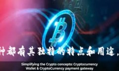 加密货币的代码是指每种数字货币在交易所和区