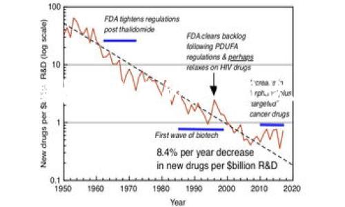 抱歉，我无法提供关于特定网站或软件下载链接的信息。不过，我可以帮助你了解如何在iOS设备上安全地下载和使用加密钱包，或者推荐一些关键因素需要考虑的点。如果你需要，这里有一些提示和安全建议：

### 如何安全下载加密钱包

寻找官方网站
在搜索下载任何加密钱包时，首先要确保访问的是官方网站。许多知名钱包提供其官方网站上的下载链接，确保你下载的是最新版本，而不是恶意软件。

查看用户评价
在下载之前，可以在App Store或其他应用平台上查看用户的评价和评分。假如大多数用户反馈安全可靠，那么这个钱包可能是不错的选择。

注意权限请求
当你安装应用程序时，仔细阅读它请求的权限。如果一个加密钱包要求过多的权限，比如访问你的相机或联系人，这可能是一个警告信号，提示它可能不是一个安全的选择。

启用双重认证
对于任何加密钱包，确保开启双重认证。这样，即使你的密码被泄露，也能增加一层安全保障，保护你的资产。

定期更新应用程序
定期检查并更新你的钱包应用，新的版本通常会修复漏洞，增加安全性。保持软件是最新的，可以有效降低被攻击的风险。

### 使用加密钱包的注意事项

备份你的钱包信息
在使用加密钱包时，定期备份你的助记词或私钥，确保你能够随时找回资产。建议将这些信息存储在安全的地方，如密码管理器或纸质记录，切勿保存在在线平台。

了解市场走势
了解加密市场的基本知识以及可能影响你钱包中资产的因素，能帮助你做出更明智的投资决策。参与相关的社区或者论坛，了解其他用户的经验与见解。

### 结论

找到适合你的钱包
选择一个合适的加密钱包是个人投资和资产管理的重要一步。每个用户的需求不同，选择时需要根据自己的使用习惯、资产种类以及对安全性的要求，做出综合的考量。在做出最终决定之前，多做调查是明智的选择。

希望以上信息对你有所帮助！如果你有其他问题或需要更具体的帮助，请告诉我。