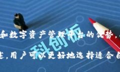 “B特派”通常是指一个与数字货币和区块链技术