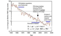 挑战传统金融：如何在美国安全出售您的加密货