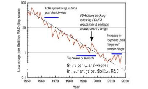 挑战传统金融：如何在美国安全出售您的加密货币？