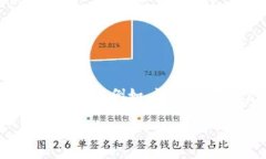 关于BitP（比特币支付）总部的最新消息，可以通