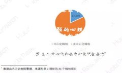    加密货币的未来：是时候行动还是继续观望？