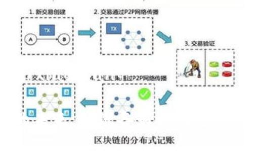 xiaozhang/xiaozhang

加密货币的未来：你准备好迎接金融革命了吗？