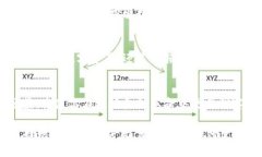 jiaoti加密货币 VS 传统货币：你准备好迎接金融革