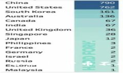 安全漏洞：你能否保护加密货币不再沦为黑客的