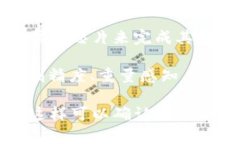 关于＂B特派刀锋是否使用芯片＂这个问题，具体