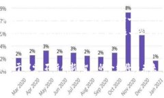 jiaoti打破传统：智能合约如何重塑加密货币的未