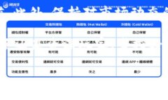 思考如何高效转账：b特派如何将USDT兑换成ETH？