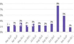 特派取消交易订单的完整指南如何轻松取消B特派