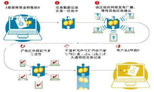 特派钱包怎么没有密钥？解密背后的技术与用户体验

特派钱包, 密钥, 数字资产/guanjianci

引言：让我们重新定义安全性
在这个数字化日益增强的时代，数字资产的安全性是每个用户都十分关心的话题。特派钱包作为一种新兴的数字资产管理工具，正受到越来越多用户的青睐。然而，许多新用户在使用特派钱包时，常常会有一个疑惑：为什么我的特派钱包没有密钥？这种疑问不仅反映了对数字钱包技术的一些误解，也触及了现代数字资产管理中一个核心的问题——安全性。本文将深度剖析特派钱包的设计理念，讨论无密钥设计的优缺点，并为用户提供切实可行的建议，以便于他们在选择数字钱包时更为明智。

特派钱包简介：新一代数字资产管理工具
特派钱包是一种基于区块链技术的数字资产管理工具，它提供了便捷的用户体验，以及对多种加密货币的支持。与传统钱包相比，特派钱包采用了一些创新的设计理念，以提升使用便捷性和安全性。在这个钱包中，用户的私钥并不是直接由用户持有的，而是由平台进行管理。这听上去可能让人不安，但其实背后有一整套机制来确保用户的资产安全。

没有密钥的背后：安全与便利的平衡
特派钱包通过中心化的方式处理用户的私钥，使用的是一种即服务模式。这意味着用户无需担心自己是否妥善保管私钥，而是将这个繁琐的过程交给了特派钱包的安全团队。这种模式的优点显而易见：用户可以更加专注于数字资产的操作，而不需要担心可能因私钥丢失而造成的资产损失。
然而，这种设计也带来了新的挑战。用户需要完全信任特派钱包的安全措施，毕竟一旦发生数据泄露，那么用户的资金安全便无从保障。因此，如何在便利性与安全性之间寻找平衡成了钱包设计的一大难题。

用户体验：从懵懂到熟悉
对于许多首次接触特派钱包的用户来说，缺少传统私钥的概念可能会让他们感到不安。比如，一个用户在首次下载并打开这个钱包时，可能会疑惑：“我该如何保证我的资产安全呢？”在这种情况下，钱包提供了详尽的说明和丰富的在线教程，帮助用户逐步熟悉操作过程，建立对新系统的信任。
此外，特派钱包还提供了高效的客户支持，如在线客服和社区论坛，使得用户在遇到问题时可以迅速得到帮助。这种友好的用户体验无疑是吸引新用户的重要因素。

安全措施：多重保护机制的应用
为了弥补缺失私钥带来的安全隐患，特派钱包采用了多层安全保护机制。这包括数据加密、双因素认证、以及定期的安全审计等。数据在传输过程中会经过加密处理，以确保用户信息不被中途截取。此外，双因素认证则进一步增强了账户的安全性，即使黑客得到了用户的登录信息，没有第二步认证也无法入侵账户。
通过这些措施，特派钱包力求为用户打造一个安全、快捷的数字资产管理环境。虽然这一切听上去非常理想，但作为用户，了解这些安全措施背后的原理，有助于在遇到异常情况时迅速做出反应。

种种挑战与未来展望
尽管特派钱包在安全性与用户体验方面表现不俗，但在实际应用中，它仍面临一些挑战。最大的挑战之一是市场上的竞争日益加剧。如今，越来越多的数字钱包相继出现，它们有的在技术上进行了创新，有的则在用户体验上下了更多功夫。这让特派钱包不得不时刻保持警觉，持续其服务。
在未来的发展中，特派钱包需要考虑如何在不牺牲安全性与便利性的前提下，加强用户的掌控感。或许通过让用户参与到安全机制的设计中，建立更为透明且安全的管理系统，将是一个可行的方向。同时，教育用户关于安全性的必要知识，让他们充分理解特派钱包的操作原理，将有助于提升他们对钱包的信任。

结语：用户的声音至关重要
随着数字资产管理的普及，特派钱包及其同行们都需要倾听用户的声音，以便于做出快速响应和必要的改进。缺少密钥的设定虽然优雅但也需要谨慎。通过不断进行用户研究、数据分析和市场调研，特派钱包可以更好地满足用户需求。
作为用户，在享受数字资产管理带来的便利同时，也应保持一份警惕，积极学习如何保护自身权益。任何技术的进步背后，都需要用户的参与与理解。只有这样，特派钱包及其他数字资产管理工具才能真正为用户提供安全、便捷、可靠的服务。