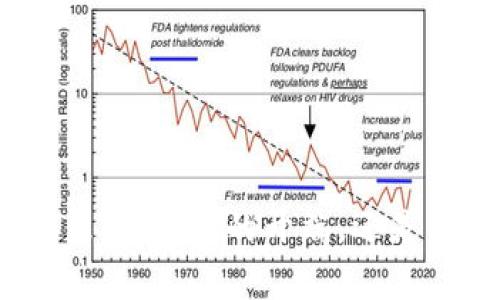 加密货币的未来：是财富的开端，还是崩溃的导火索？