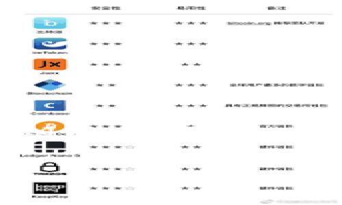 关于“b特派私钥在哪里查看密码”的问题，看到这里你可能会感到困惑和担忧，这种情况我们该如何应对呢？在这个数字货币日益普及的时代，了解如何安全管理你的私钥和密码变得极为重要。接下来，我将为你详细介绍相关内容，希望能够帮助你解决这一问题。

私钥的定义和重要性

什么是私钥？
私钥可以被视为你数字资产的“钥匙”，它是一个独特的字符串，能够让你访问和管理你的区块链钱包。当你完成一笔交易或者需要查看你在数字货币平台上的资产时，私钥通常是必不可少的。

私钥为何如此重要？
想象一下，如果你丢失了家里的钥匙，可能会导致你无法进入自己的家。同理，没有私钥，你将无法访问自己的数字资产。因此，妥善保管私钥是确保你资产安全的首要任务。

如何查看私钥

私钥查看方式
在不同的平台上，查看私钥的方式并不相同。大多数交易所和钱包应用程序会将私钥存储在其服务器上，用户不能直接查看，而是通过交易和授权的方式进行管理。一些更为安全的选择，比如去中心化钱包，可能会允许用户直接查看或导出私钥。

常用的查看方法
ul
    li在去中心化钱包中查看：如MetaMask等去中心化钱包，通常会在设置菜单中提供私钥的导出选项。/li
    li在交易所中查询：一些交易所并不允许用户直接查看私钥，但是如果你使用的是较为安全的钱包插件，可能可以在钱包的设置中找到类似的选项。/li
    li备份上链记录：在一些区块链上，虽然不能直接查看私钥，但你可以通过查找你的地址在区块链上所记录的交易信息，间接了解你的资产状况。/li
/ul

保护私钥的技巧

保持私钥安全的最佳实践
由于私钥是如此敏感的信息，处理私钥时一定要谨慎。以下是一些保护私钥的实用建议：
ul
    li不要分享私钥：私钥绝不能与任何人分享，包括朋友和家人。绝大多数骗局都是通过获取私钥来盗取资金。/li
    li备份私钥：把私钥安全存储在离线的地方，如纸上写下私钥，放在安全的地方，避免数字形式存储。/li
    li使用多重签名钱包：多重签名钱包可以增加安全性，需要多个私钥才能进行交易，减少单个私钥被盗用的风险。/li
/ul

常见问题与解答

常见私钥问题
越是了解私钥，就越能防范风险。以下是一些用户通常会问的问题：

h41. 如果我丢失了私钥，我还能找回我的资产吗？/h4
很抱歉，如果丢失了私钥，你的资产就无法找回。在区块链中，私钥是唯一的，失去它就意味着失去对资产的控制权。

h42. 如何知道我的私钥是安全的？/h4
首先，确保你的钱包或交易所有良好的声誉，且得到了社区的广泛认可。其次，定期更改密码，并开启二步验证等安全措施。

h43. 能否通过软件恢复我的私钥？/h4
如果你在使用一个支持导出私钥的软件，其它情况下，恢复私钥几乎是不可能的。

结语

在这个数字货币崛起的时代，妥善管理自己的私钥是确保资金安全的第一步。通过了解私钥的定义、如何查看私钥及保护私钥的实用技巧，你不仅能增强自己的安全意识，还能更好地享受数字资产带来的便捷与乐趣。

希望这些信息能够为你解答疑惑，让你在数字货币的世界中更为安心与从容。记住，保护好你的私钥，就是保护好你的财富。