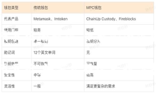 比特派没有网页版的软件，但我们为你解答这一疑问

比特派缺失网页版，如何克服这一数字挑战？