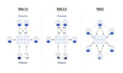 2021：哪些国家在加密货币领域勇立潮头？