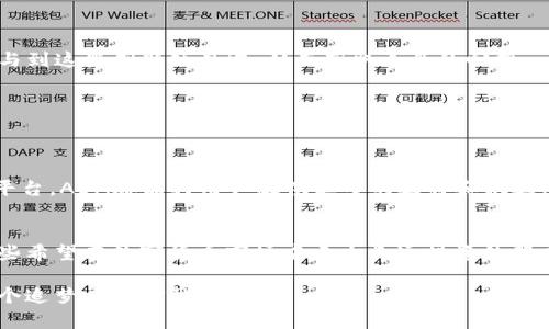   抗击加密货币危机：为什么ADA将是您的明智选择 / 
 guanjianci 加密货币,ADA,投资 /guanjianci 

什么是ADA加密货币？
在数字货币的浩瀚海洋中，ADA以其独特的魅力吸引了众多投资者的目光。ADA是Cardano平台的原生代币，它的名字来源于19世纪数学家Ada Lovelace，被誉为计算机编程的先驱。Cardano不仅仅是一个加密货币，更是一个平台旨在提供比当今大多数区块链更安全与可持续的网络。

Cardano的核心理念
Cardano的平台是专为解决一些区块链领域内存在的长期问题而设计的，特别是在扩展性、安全性和可持续性方面。其采用分层架构，将结算层和计算层分开，这种设计使得它在处理交易和智能合约时更加灵活和高效。此外，Cardano还通过其独特的权益证明（PoS）机制，鼓励用户参与网络的维护，而不是依赖于资源耗费巨大的工作量证明（PoW）系统。

投资ADA的理由
随着区块链技术的快速发展，投资于ADA不仅是对一种数字资产的选择，更是支持一种理念的体现。ADA投资者不仅是参与者，更是希望推动更透明和可持续金融未来的推动者。以下是几个原因，为什么ADA会是一个明智的投资选择：

h41. 持续的技术创新/h4
Cardano团队的开发者们不断更新和平台，致力于在性能、安全性和用户体验等方面做到更好。随着更多创新功能的推出，ADA的使用场景和价值也在不断上升。

h42. 优越的社区支持/h4
Cardano拥有一个十分活跃和热情的社区，用户们积极参与项目的治理与发展。这种社区的支持不仅为Cardano的发展注入了活力，也为ADA的价值提供了坚实的基础。

h43. 合规性与监管/h4
随着全球对加密货币监管的加强，Cardano早早就将合规性作为其发展战略的一部分，这使得ADA在许多国家更容易被接受。合规的优势使得ADA的未来更加光明，能够在主流市场中占有一席之地。

ADA的市场表现
趋势显示，ADA的市场表现受到投资者的密切关注。虽然加密货币市场波动性较高，但ADA经过几次市场的洗礼，逐渐显示出其自身的韧性。根据数据，ADA在过去的一年内经历了多个高峰，尽管存在调整，但长远来看，显示出坚实的上涨势头。

ADA的使用场景
ADA的应用场景非常广泛，从基本的资产转移到复杂的智能合约应用，它都具备良好的适应性。以下是一些具体的使用案例：

h41. 金融服务/h4
ADA可以用于跨境支付和汇款，降低了相关费用和交易时间。同时，ADA的安全性为用户提供了信心，让他们可以放心地进行交易。

h42. 去中心化应用（DApps）/h4
随着区块链技术的成熟，越来越多的去中心化应用在Cardano平台上构建，ADA作为燃料代币在这些应用中扮演着重要的角色。用户可以通过使用ADA参与到这些创新项目中，从而获取更多的回报。

h43. 教育与认证/h4
Cardano还致力于如何利用区块链技术进行教育认证，通过区块链来确保学生的成绩与证书的真实性，从而提升教育系统的可追溯性与透明度。

未来展望：ADA的潜力
展望未来，ADA的潜力远不止于此。随着区块链技术的不断发展，ADA将会在多个领域展现出其独特的价值。无论是作为一种投资工具，还是作为一个技术平台，ADA都能为用户提供更多的选择和机遇。

结论：为何选择ADA？
在加密货币世界中，选择一个值得投资的项目至关重要。ADA凭借其强大的技术背景、明确的愿景和广泛的应用场景，无疑是一个充满潜力的选项。对于那些希望在数字货币市场中建立长远投资的朋友们来说，ADA无疑是一个值得考虑的方向。

当你在犹豫不决中时，请记住，未来属于那些敢于拥抱变化的人。让我们一同见证ADA如何在波动的市场中不断向前，成为加密货币的中坚力量，助力每一个追梦者的金融未来。