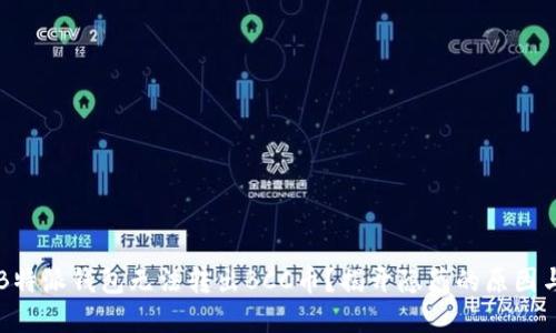 为何你的B特派钱包无法转出BCC币？揭开隐藏的原因与解决方案