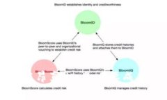 b特派手续费的高昂真相：是必要成本还是隐形利