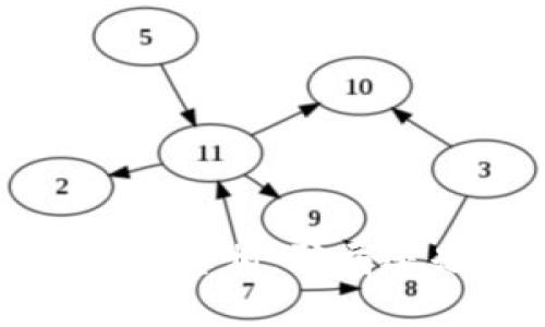 揭开b特派钱包的真相：骗局还是未来的机会？