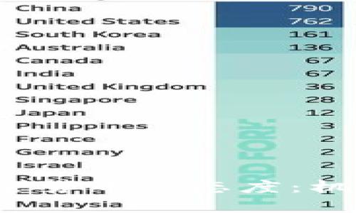 尼泊尔对加密货币的态度：机遇还是挑战？