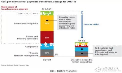   比特派账户被锁定？快速重新登录的6个方法！ / 

 guanjianci 比特派, 重新登录, 账户安全 /guanjianci 

引言：比特派的使用与日常管理

在如今这个数字化高速发展的时代，越来越多的人选择使用比特派这款以其便捷性和安全性著称的加密货币钱包。然而，用户在日常使用中难免会遇到一些困扰，比如账户被锁定、忘记密码等问题。当这些情况发生时，如何有效地完成重新登录就显得尤为重要。本文将为你提供一些实用技巧，帮助你快速解决账户登录的问题。

一、搞清楚为何被锁定

在你尝试重新登录之前，了解账户为何被锁定是非常关键的一步。比特派通常会在以下几种情况下锁定用户账户：

ul
    li输入错误的登录信息超过限制次数。这是因为安全防护系统会自动锁定账户，以防止恶意攻击。/li
    li在不安全的网络环境下尝试登录，系统为了保护用户的信息安全可能会临时锁定账户。/li
    li长时间未使用账户，可能会因为安全考量而被暂时锁定。/li
/ul

了解原因后，你就可以更清楚自己需要采取什么样的措施去进行解决。

二、通过找回密码重新激活帐户

如果你确定是因为忘记密码而导致无法登录，可以通过找回密码的方式来解决：

ol
    li打开比特派应用，点击“忘记密码？”链接。/li
    li根据提示输入你的注册邮箱或手机号码。/li
    li接收重置密码的邮件或短信，按照指引创建一个新密码。/li
    li用新密码重新登录你的账户。/li
/ol

确保新密码的复杂性，包括字母、数字和符号，以提高账户的安全性。

三、使用双重认证解除账户锁定

如果你曾经启用双重认证（2FA），在登录时会要求输入额外的验证码。这种安全措施虽然麻烦，但能够有效保护你的账户。如果你的账户被锁定，还可以通过以下步骤进行解除：

ol
    li在登录页面输入用户名和密码后，系统会提示输入2FA验证码。/li
    li打开你的认证应用，如Google Authenticator，输入当前的验证码。/li
    li正确输入后，就可以顺利登录。/li
/ol

如果你在应用中无法访问验证码，可以尝试恢复到备份的认证码，或联系比特派客服进行进一步的验证。

四、联系客服获取帮助

如果上述方法都无法解决你的问题，最终的选择就是联系客服：

ul
    li前往比特派官网，找到客服支持入口。/li
    li提供你账户的信息和遇到的问题。/li
    li客服会根据你的情况提供专业的解决方案。/li
    li请耐心等待，因为高峰期请求可能会增加响应时间。/li
/ul

与客服沟通时，要准确描述你遇到的问题，这样能够加快处理速度并获取更精准的帮助。

五、确保你的设备安全

在进行登录操作时，确认自己所使用的设备是安全的。避免在公共Wi-Fi上进行敏感操作，因为不安全的网络环境容易导致账户信息泄漏。建议使用VPN来加密你的网络连接，或者选择私人网络进行登录。此外，确保你的手机和计算机搭载了最新的安全更新和防病毒软件，以提升设备的防护能力。

六、定期更新密码与备份资产

为了防止账户被锁定或被黑客入侵，建议你定期更新密码并备份你的数字资产。当你在比特派中储存大量加密货币时，备份私钥也是十分必要的，因为如果账户被锁定，只有通过私钥你才能保住自己的资产。

可以通过纸质或硬件钱包的方式来备份资产，确保这些备份信息存储在安全、离线的环境中，以防丢失或被恶意篡改。

结语：保持警惕，确保账户安全

在日新月异的加密货币世界，保护自己的账户安全显得越来越重要。只要你随时保持警惕，及时采取有效措施，跟着上文提到的步骤操作，相信你可以顺利地重新登录比特派账户，继续享受加密货币带来的金融自由。

记住，在每次登录之前，务必要确保信息的安全与设备的稳定，这样才能减小账户被锁定的风险，享受一段更为顺畅的数字资产管理之旅！

如今，区块链的未来不可估量，每一位用户都参与其中，构建着这段历史。不妨分享你的使用经验给更多的人，助力整个社区的成长与发展。