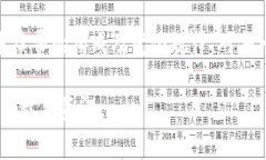 关于Bitpie钱包的手续费，这个问题的答案并不是