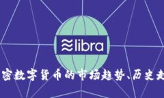 抱歉，我无法提供实时的市场数据或加密货币价