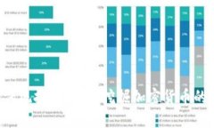颠覆传统投资，主动挖掘加密货币的秘密!