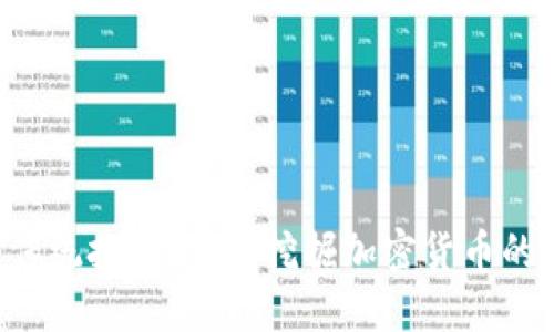 颠覆传统投资，主动挖掘加密货币的秘密!