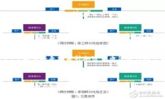 在加密货币领域，＂ATH＂是“All-Time High”的缩写