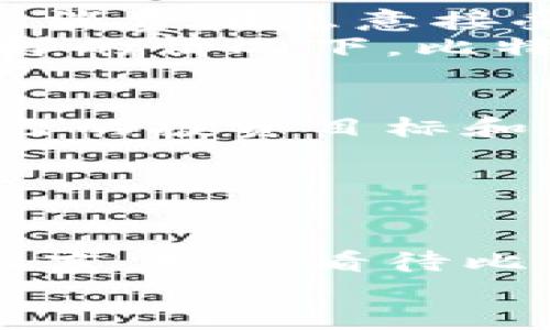    比特币：未来货币的挑战者还是泡沫的化身？ /  

 guanjianci  比特币, 加密货币, 押注未来 / guanjianci 

引言：比特币的崛起
比特币，作为一种数字货币，自2009年诞生以来，便引发了全球范围内的热烈讨论。无论你是金融市场的资深人士，还是对投资一知半解的普通大众，对于比特币的看法都不尽相同。有人认为这是未来货币的代表，是无国界的数字化金融自由；而有的人则坚信这不过是一场金融泡沫的疯狂游戏。无论立场如何，比特币依然以其惊人的波动性和增长速度吸引着投资者的眼球。

比特币的基本概念
比特币是一种去中心化的电子货币，使用区块链技术保障其安全性和透明度。简单来说，区块链是一个分布式的账本，所有参与者都可以查看和验证交易的记录。这种技术使得比特币的交易几乎不可能被篡改，更加增强了其在金融交易中的可信度。
比特币的总量有限，只有2100万枚，这意味着它本质上是抗通胀的。这种稀缺性也吸引了许多投资者，认为比特币可以作为对冲通胀和不确定性的投资工具。

比特币的潜在优势
首先，比特币的去中心化特性使其得以绕过传统金融机构的限制。用户可以随时随地进行交易，不受银行营业时间和地点的限制。这种自由度在某些情况下是极为宝贵的。
其次，比特币的跨境交易成本相对较低。传统的跨国汇款通常需要支付高额的手续费和较长的处理时间，而比特币的交易通常可以在几分钟内完成，且手续费相对较低。
最后，比特币的安全性也为其增添了不少分数。使用加密技术进行保护，意味着通过比特币进行交易时，用户的信息和资金都得到了很好的保障。

比特币面临的挑战
尽管比特币有诸多优点，但也面临着一系列挑战。首先是监管问题。各国政府对比特币的态度各异，一些国家对其持开放态度，希望借助其创新推动经济发展，而其他国家则对其表示怀疑，甚至直接禁止其交易。这种不确定性给投资者带来了风险。
再者，比特币的价格波动极大。虽然一些投资者通过买入比特币获得了丰厚的回报，但也有不少人因其剧烈的价格波动而亏损惨重。这样巨大的风险使得许多人对比特币的投资保持谨慎态度。
此外，比特币的能源消耗也备受关注。挖矿过程需要消耗大量的电力，而这种能源的来源往往是化石燃料。这一现象引发了对环境影响的讨论，批评者认为比特币的普及对全球气候带来了负面影响。

比特币是否真的在创造“未来货币”？
对于比特币是否真的能够成为未来货币，各方持有不同看法。支持者认为，比特币和其他加密货币可能是对传统货币和金融体系的有力补充。随着数字经济的不断发展，越来越多的消费者愿意接受和使用数字货币，这为比特币的普及提供了机会。
相较之下，反对者则认为，比特币的无序性和缺乏政府支持使其难以成为稳定的支付手段。他们警示说，数字货币的价格波动极大，这会导致其作为价值储存的功能受到限制。在这样的情况下，比特币的“未来货币”梦想能否成真，仍然是一个待解的问题。

如何看待比特币的投资？
如果你打算投资比特币或者其他加密货币，首先需要做好充分的研究。了解市场动态，了解比特币的运作机制，以及对风险的全面评估都是至关重要的。同时，投资者也应该设定自己的投资目标和风险承受能力。
另外，不要把所有的鸡蛋放在一个篮子里。更为合理的做法是进行多元化投资，把资金分散到不同的资产类别上，以降低整体风险。
最重要的是，永远不要投入你无法承受的损失。在加密市场这样波动剧烈的环境中，谨慎行事是保持理智投资者心态的关键。

结论：比特币的未来依然不确定
比特币作为一种数字货币，无疑在金融领域创造了新的可能性。它的创新性质让很多人对未来的金融形态充满期待。然而，现实的复杂性和挑战依然在不断涌现。对于个人投资者而言，理性看待比特币的优势与风险，将帮助更明智地决策。
比特币是未来货币的真正代表，还是泡沫的化身？在这个问题上，不同的人会有不同的答案。无论你相信哪种可能性，明智的商业决策都离不开对市场的准确判断和理性的分析。