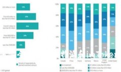你知道如何安全地管理比特派和imToken助记词吗？