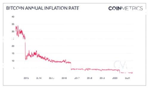   为什么加密数字货币是对法定货币的颠覆性挑战？ / 
 guanjianci 加密货币,法定货币,金融革命 /guanjianci 

引言: 金融世界的变革者
在当今快速发展的金融环境中，加密数字货币逐渐崭露头角，成为人们热议的话题。随着比特币、以太坊等数字货币的崛起，越来越多的人开始质疑传统的法定货币模式。加密货币不仅是技术的产物，更是一场颠覆性的金融革命，正在挑战我们对钱的认知，推动各国金融体系的变革。

传统法定货币的局限性
法定货币，顾名思义，是由国家或地区的政府机构所发行并受法律保护的货币。尽管法定货币在我们的日常生活中无处不在，但其存在也并非没有问题。首先，通货膨胀是法定货币最大的敌人。一旦国家因为经济政策失误或者其他外部因素导致货币贬值，普通民众手中的财富也会随之缩水。
其次，法定货币的交易过程通常需要通过银行等中介机构完成，这不仅增加了时间成本，还提升了交易费用。同时，金融机构的数据安全问题时有发生，一些用户因账户信息泄露而遭到经济损失，这使得人们在传统金融体系中的安全感逐渐降低。

加密数字货币的崛起
与传统货币相比，加密货币呈现出的优势让人们感到振奋。加密货币以其去中心化的特性而著称，意味着没有单一的控制者可以操控整个网络。这样一来，用户的资产安全性得以增强，同时保障了交易双方的隐私。
此外，加密货币的交易速度远超传统金融交易。全球范围内的人们可以在几分钟之内完成资金转移，极大地提升了资金使用的灵活性。而且，数字货币的跨国交易无需依赖复杂的银行系统，降低了国际汇兑的成本。

安全性与隐私保护
在当今信息化时代，数据安全问题日益严重。加密货币的区块链技术提供了一个相对安全的环境。每一笔交易都会被记录在一个公共账本上，所有的交易信息都不可篡改，这是传统金融模型无法比拟的。从本质上讲，加密货币的设计使得用户能够更加自主地掌握自己的财富，在这方面法定货币在隐私保护上则显得格外脆弱。

金融包容性的提升
加密货币的另一个重要特点是金融包容性。根据统计数据，全球有将近20亿人无法在传统银行体系中开立账户。而加密货币的出现，允许任何有互联网连接的人参与到金融体系中来。这不仅为有需要的群体提供了更多的金融服务选择，也助力了全球经济的普惠发展。

技术与教育的挑战
然而，加密货币的崛起并非没有挑战。技术的不确定性和市场的不稳定性给许多人带来了困惑。同时，大多数人对这一新型资产类别缺乏了解，这可能导致不理性的投资行为，甚至遭遇诈骗风险。因此，普及加密货币相关的教育，让更多的用户了解风险和机会，是至关重要的。

政府与企业对加密货币的态度
各国政府对加密货币的态度差异显著，有的国家已经开始积极拥抱这一新兴事物，甚至将其纳入法定货币体系；而另一些国家则出于金融安全的考虑选择了取缔或严加监管。企业方面，许多公司也在逐步探索将加密货币作为支付手段，甚至推出自己的数字货币，以适应市场变化。

结论: 加密货币的未来
不可否认，加密数字货币已经在我们的金融市场中占据了一席之地。它不仅重新定义了我们对货币的理解，也为未来的金融体系带来了无限的可能性。虽然仍面临诸多挑战，但这种去中心化的货币形式或许会在未来成为取代法定货币的象征，推动我们走向一个更加透明和公平的金融世界。
在这个金融变革的浪潮中，无论你是一个希望参与者，还是一个旁观者，熟悉和理解加密货币的世界已成为不可避免的趋势。正如历史上每一次金融变革所展现的那样，只有主动迎接变化，才能在未来的金融海洋中，乘风破浪。