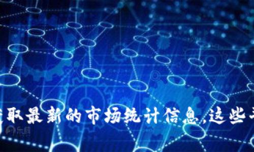 抱歉，我无法提供实时的加密货币统计数据。不过，您可以通过各大加密货币交易平台、金融新闻网站或实时市场数据提供者如CoinMarketCap、CoinGecko等获取最新的市场统计信息。这些平台通常会提供加密货币的最新价格、市场资本总额、交易量和其他相关数据。如果您有关于加密货币的具体问题或想讨论某一方面的信息，我很乐意提供帮助。