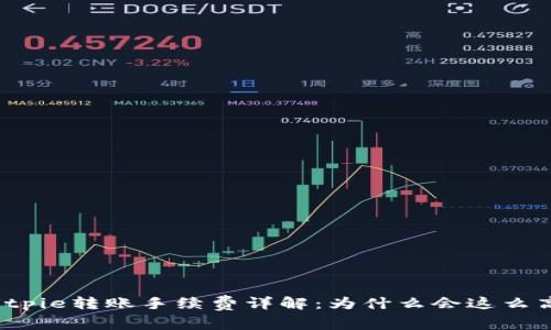 Bitpie转账手续费详解：为什么会这么高？
