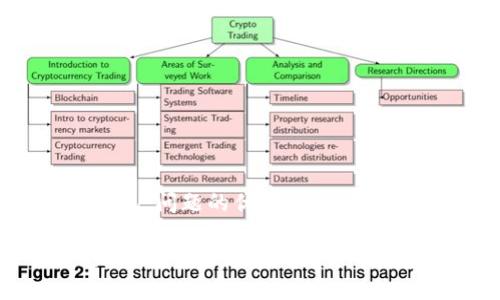 思考一个能解决用户问题的优秀

加密货币可以兑现吗？全面解读虚拟货币的流通与变现机制