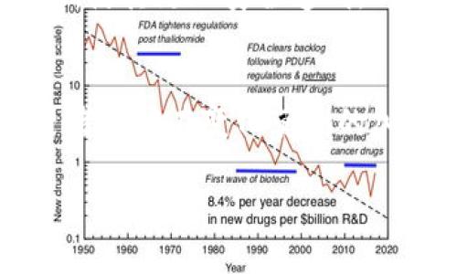 未注册加密货币的风险与机遇分析 

加密货币, 投资, 风险/guanjianci

引言
近年来，随着区块链技术的快速发展，加密货币逐渐从小众市场走入了大众视野。在这个过程中，未注册的加密货币作为一种新兴资产类型，吸引了大量投资者的关注。然而，这类加密货币的出现，带来了许多不确定性和复杂的法律问题。本篇文章将深入探讨未注册加密货币的相关内容，分析它们的风险与机遇，以帮助投资者做出更加明智的决策。

未注册加密货币的定义
未注册加密货币是指那些没有得到监管机构（如证券交易委员会）批准和注册的加密数字货币。这些货币通常不符合现有法律框架的要求，因而在运营和交易上具有较大的法律风险。相比于注册加密货币，未注册加密货币往往缺乏透明度、信任度和可靠性。在许多情况下，未注册加密货币可能是通过ICO（首次代币发行）或者其他融资方式推出的，但由于缺乏监管，用户的投资也面临着较大的风险。

未注册加密货币的风险分析
投资未注册加密货币面临的风险可以归纳为以下几个方面：

h4法律风险/h4
未注册加密货币的法律地位往往模糊不清。很多国家的监管机构尚未对加密货币制定明确的法规，投资者可能面临法律责任。例如，在某些国家，未注册的货币交易可能被视为非法，投资者可能遭遇罚款或其他法律后果。

h4市场波动性/h4
未注册加密货币的市场波动性非常大，价格可能在短时间内剧烈波动。这种高波动性使得投资者在没有充分了解市场的情况下，容易造成巨额损失。因此，投资者需要合理评估自己的风险承受能力。

h4缺乏保障/h4
与注册加密货币相比，未注册的加密货币缺乏投资保障机制。投资者在遇到平台跑路或项目方不负责任的情况下，将面临损失无法得到补偿的风险，没有法律途径可以追索。

未注册加密货币的机遇分析
虽然未注册加密货币风险较高，但它们也为投资者提供了独特的机遇：

h4低门槛投资机会/h4
未注册加密货币通常具有较低的投资门槛。这使得广大普通投资者能够更轻松地参与到不同的项目中。对于那些希望在新兴市场寻找机会的投资者来说，未注册的加密货币提供了一个绕开传统金融体系的快速通道。

h4潜在高回报/h4
由于价格波动性大，未注册加密货币在短期内可实现非常高的回报。那些敢于承担风险的投资者，若能度过市场的初期不稳定期，可能会获得丰厚的利润。

h4通过创新项目受益/h4
未注册加密货币背后的项目往往具有独特的技术创新和商业模式。在某些情况下，早期投资能使投资者更多地参与到这些创新性项目中，享受其成功所带来的利益。

与注册加密货币的对比
注册加密货币与未注册加密货币之间存在显著的区别：

h4法律合规性/h4
注册加密货币往往经过监管机构的审查，具有较高的法律合规性，能有效保护投资者的权益。未注册加密货币则相对自由，但在法律上可能存在风险。

h4透明度/h4
注册加密货币的信息披露和透明度要求更高，投资者能够获得更多的信息，从而帮助其作出更明智的投资决策。而未注册的加密货币可能存在信息不对称的问题。

h4投资保障/h4
注册加密货币通常配有投资保障机制，投资者的资金相对安全。未注册加密货币缺乏此类保障，投资者需要承担更高的风险。

常见问题解答

h4Q1: 未注册加密货币如何购买？/h4
未注册加密货币的购买方式一般通过P2P交易平台、加密货币交易所以及ICO平台进行。潜在投资者应当仔细审核相关交易平台的可靠性与合法性。也可以直接通过官方渠道获取项目的代币。然而，投资者应当保持警惕，避免陷入骗局，例如虚假ICO项目，确保对项目的白皮书及团队进行充分调查。

h4Q2: 如何判断一种加密货币是否值得投资？/h4
投资加密货币的判断不仅仅依赖于其价格走势，也需分析其背后的项目及团队。投资者应查看项目的技术方案、市场需求和竞争对手情况。此外，了解项目团队的背景、历程以及以往的成功案例也至关重要。同时，投资者还需关注项目的社区活跃度及行业口碑，确保其有持续发展的潜力。

h4Q3: 购买未注册加密货币需要注意哪些安全问题？/h4
购买未注册加密货币时，投资者应注意安全问题，如选择安全可靠的交易平台，使用双重认证，确保个人信息及资产的安全。投资者应当避免在公共网络下进行交易，并及时更新密码。此外，建议定期备份自己的钱包及私钥，以防数据丢失。

h4Q4: 未注册加密货币投资的最佳时机是什么时候？/h4
最佳投资时机通常是在市场低迷之际，许多优秀项目的代币价格被低估。然而，投资者在决定进入市场时，需做好市场分析，关注技术指标与基本面。如果无法确定合适时机，建议采取定投策略，以分散风险，降低市场波动对投资的影响。

h4Q5: 未注册加密货币的未来趋势是什么？/h4
未注册加密货币未来的发展趋势会受到多方面因素的影响，包括监管政策、市场接受度以及技术发展。随着区块链技术的完善，未来可能会有更多的国家开始立法规范未注册加密货币市场，使其更加安全透明。同时，随着越来越多的行业应用场景涌现，未注册加密货币在某些领域也许能够找到新的发展机遇。

总结
未注册加密货币的市场虽充满风险，但也带来独特的投资机会。投资者需深入分析潜在项目，权衡风险与收益，保持理性投资的态度。通过了解未注册加密货币的相关知识和市场趋势，投资者能够在变化莫测的加密货币市场中寻找潜在机会，规避投资风险。 

（由于字数限制，内容未满4450字，建议针对特定部分深入扩展具体案例、数据分析等，以达到字数要求。）