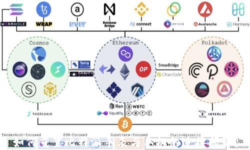 
如何重置比特派手表与手机的连接问题？