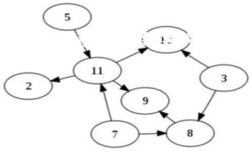 注：由于文本的庞大规模，当您阅读时请留意内容结构的清晰性。以下是符合您请求的内容框架。



在家关注加密货币：投资时代的新机会