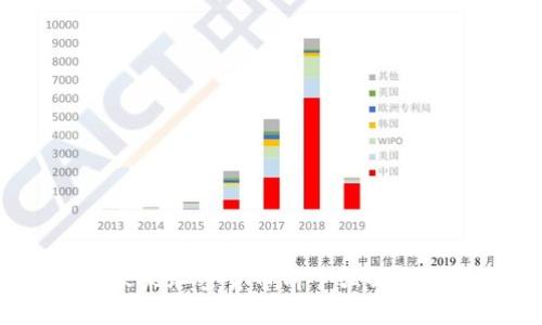 2023年及未来加密货币前十强解析及投资策略